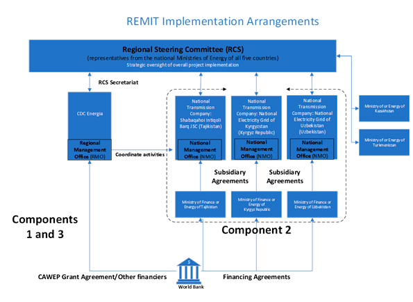 Организационные подходы к реализации REMIT